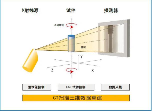 黄石工业CT无损检测